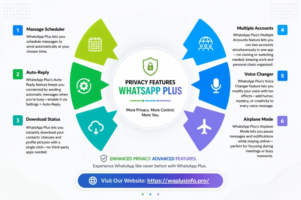 whattsap plus apk